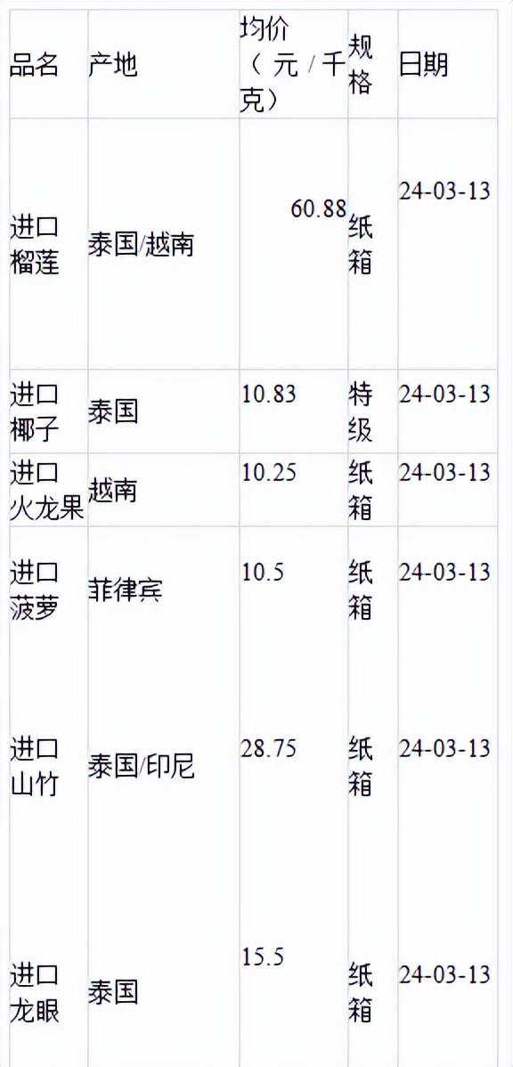 换季行情水果购销两旺为何沃柑价高低不一？哪些水果价高哪些稳？