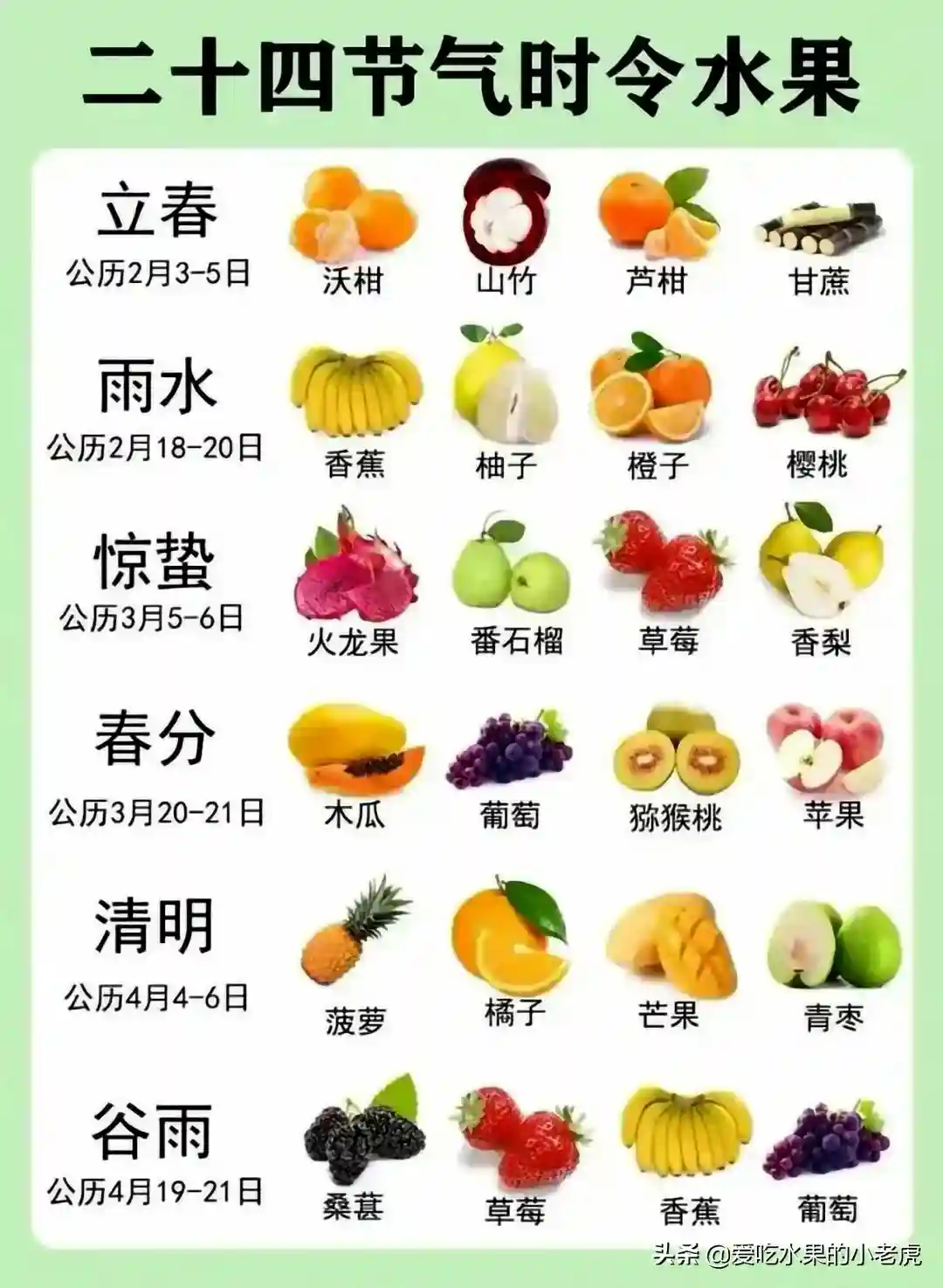 水果的知识大全 之《二十四节气时令水果》