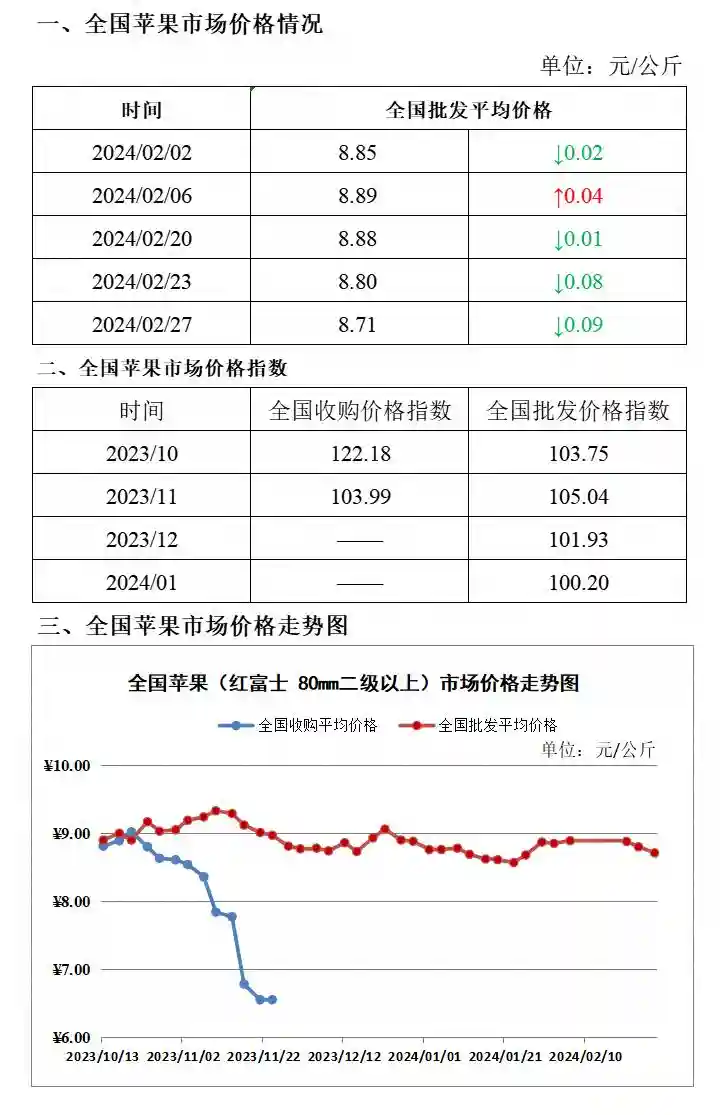 2024年2月29日广州江南水果批发市场水果批发价（仅供参考）