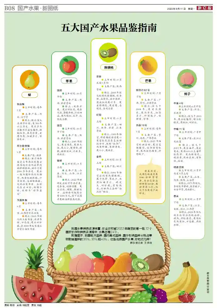 五大国产水果品鉴指南