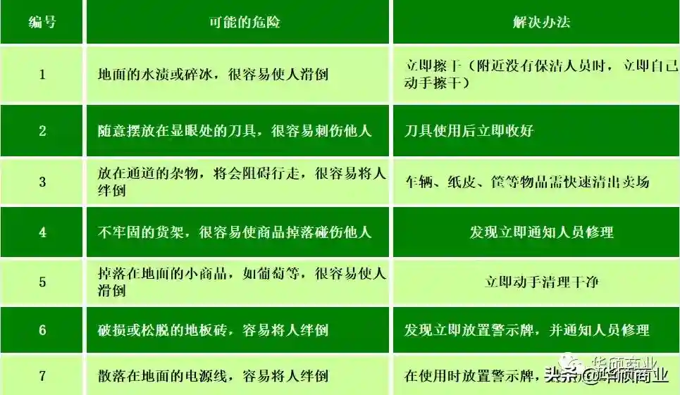 生鲜基础知识学习——水果