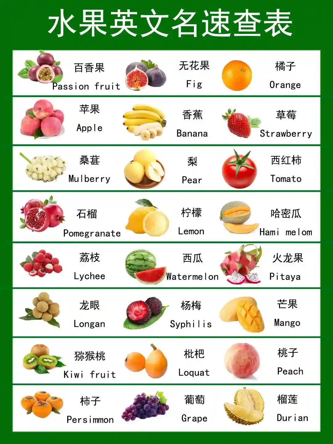 水果英文单词大合集，来看看你懂得几个
