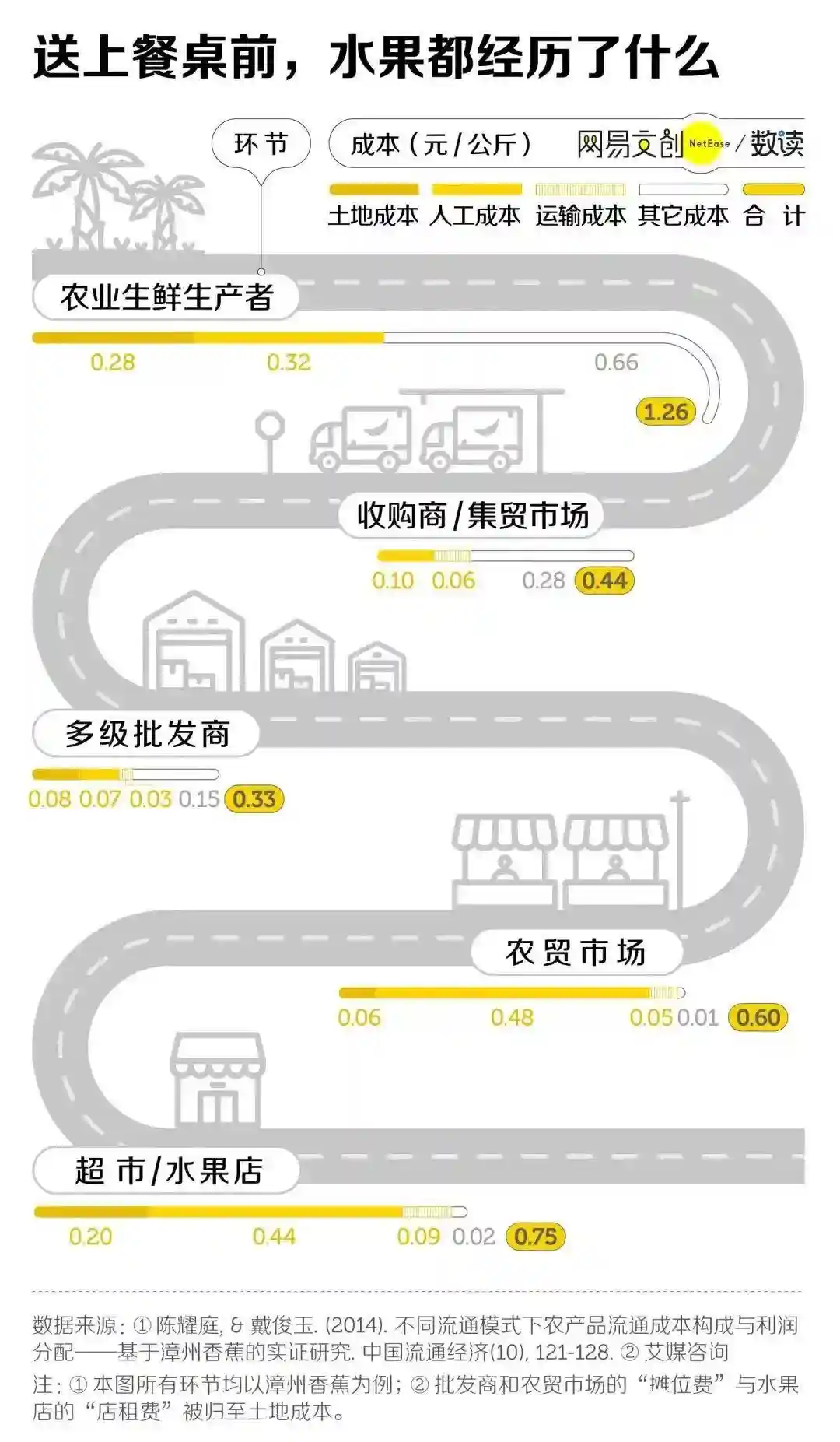 水果采购，为什么总绕不开“中间商”产地代办？