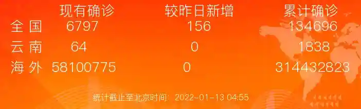 刚刚，昆明发布最新通告！事关进口水果管控