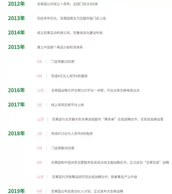 中国最大水果店连锁品牌启动IPO计划，去年销售额120亿