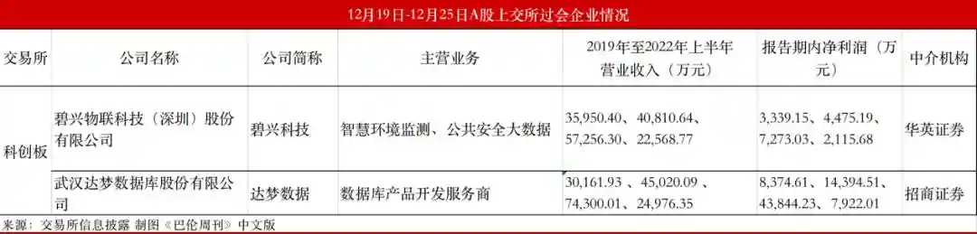 国内最大水果零售企业百果园通过港交所聆讯｜巴伦IPO观察