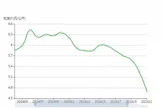 西瓜、榴莲价格“跳水” ， 荔枝身价翻番 今夏湖南水果价格变化大