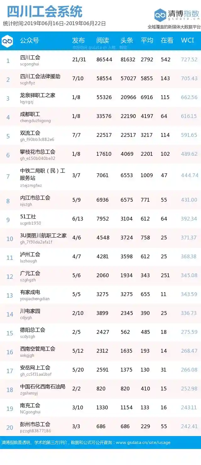 巴适又相因，成都周边的水果采摘好去处！丨四川工榜（6月第四期）