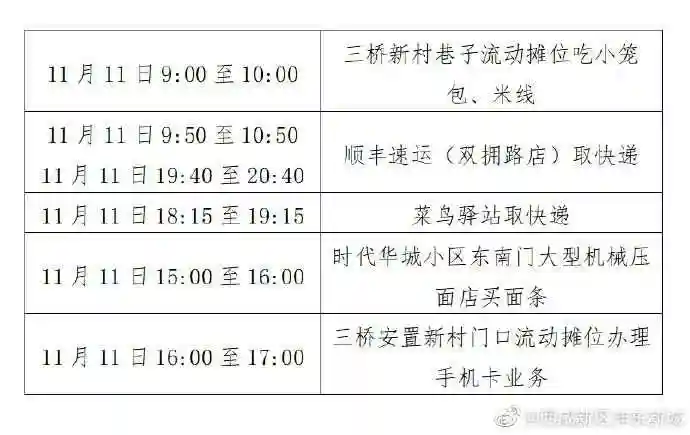 西安多地紧急寻人！11月7日至12日曾前往西安雨润水果批发市场的速报备