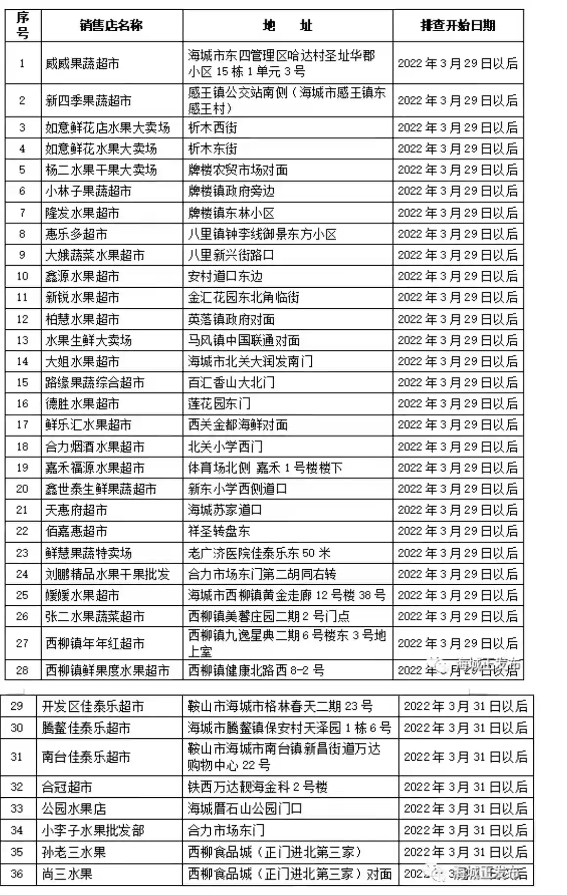 一批涉疫进口火龙果流入辽宁海城市多家水果销售店 急寻购买及相关接触人员